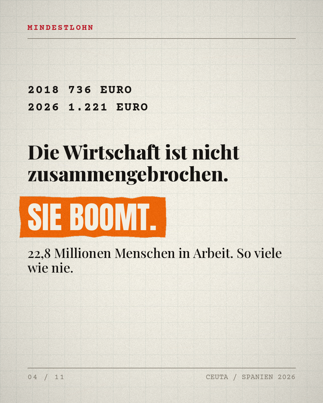 Spanien boomt — Mindestlohn von 736 auf 1.221 Euro gestiegen
