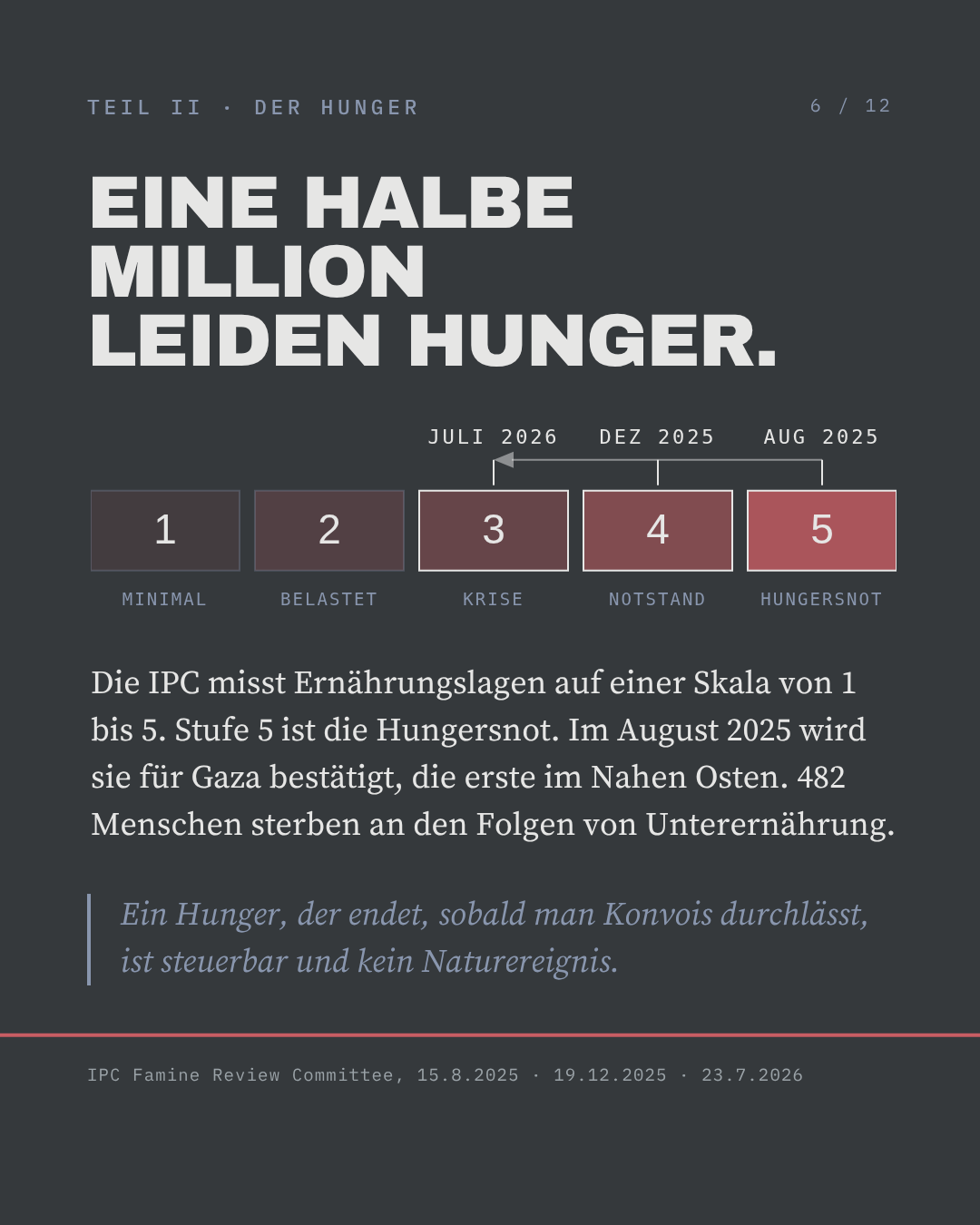 Eine halbe Million leiden Hunger — IPC-Stufen der Hungersnot in Gaza