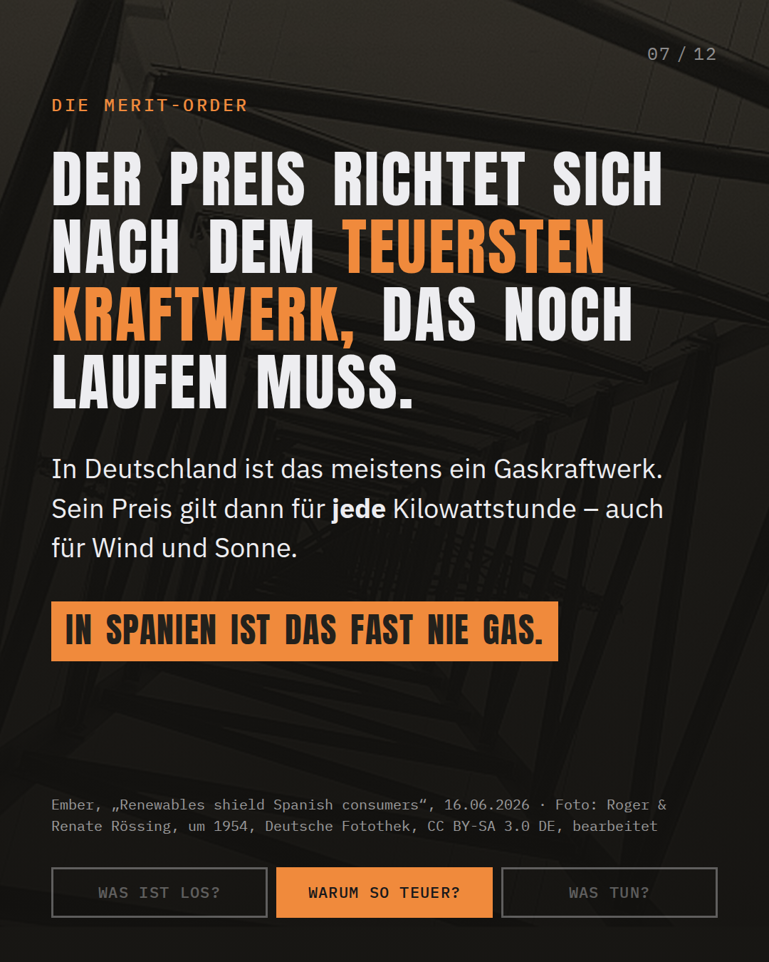 Der Preis richtet sich nach dem teuersten Kraftwerk — in Spanien fast nie Gas