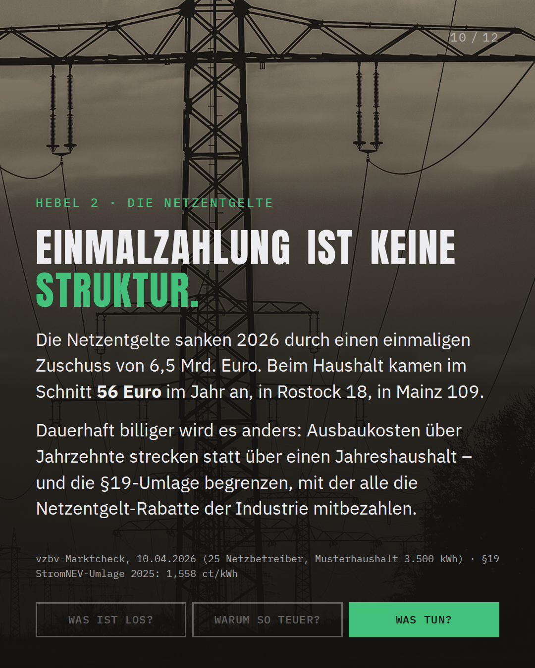 Einmalzahlung ist keine Struktur — die Netzentgelte brauchen eine dauerhafte Lösung