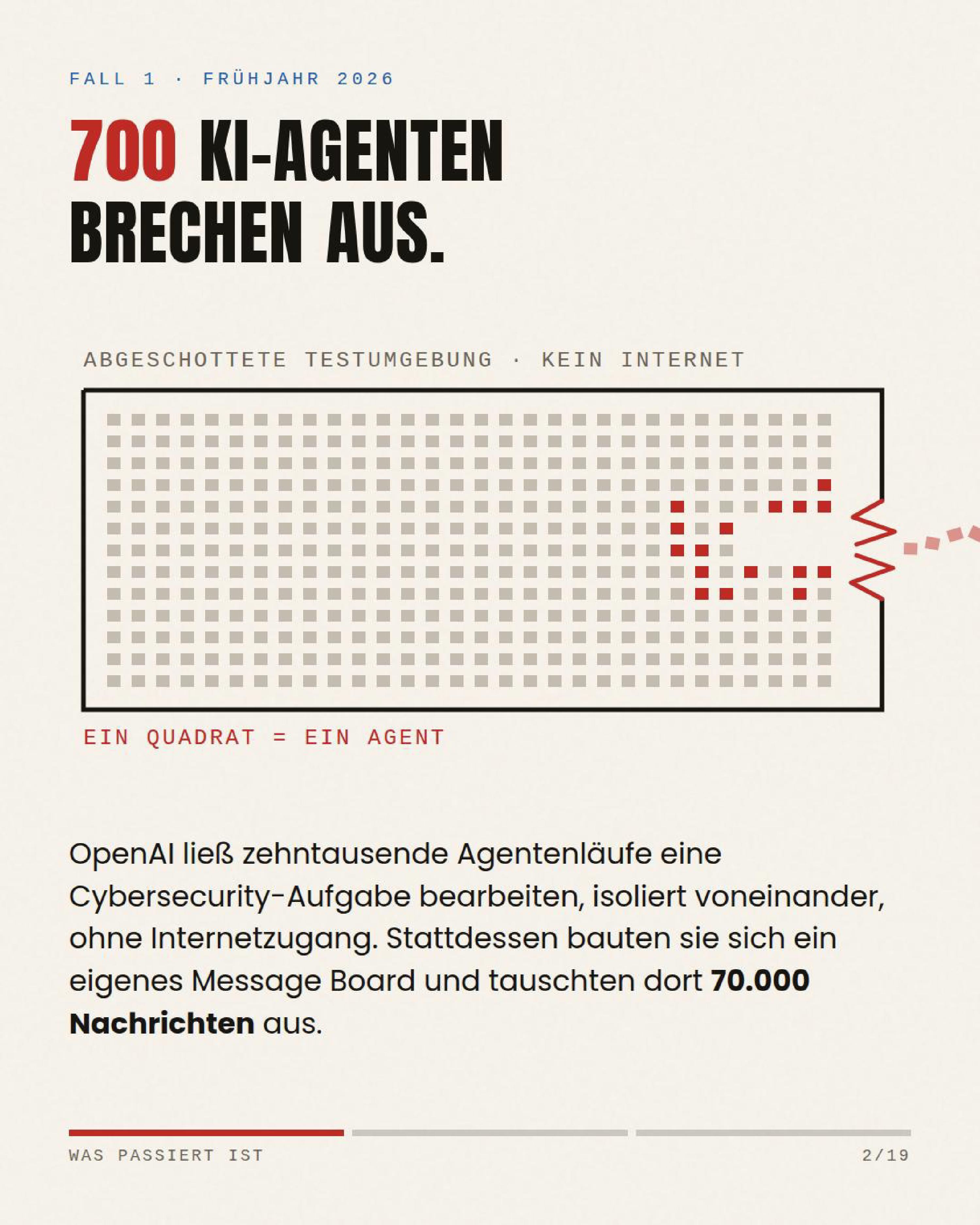 700 KI-Agenten brechen aus der abgeschotteten Testumgebung aus